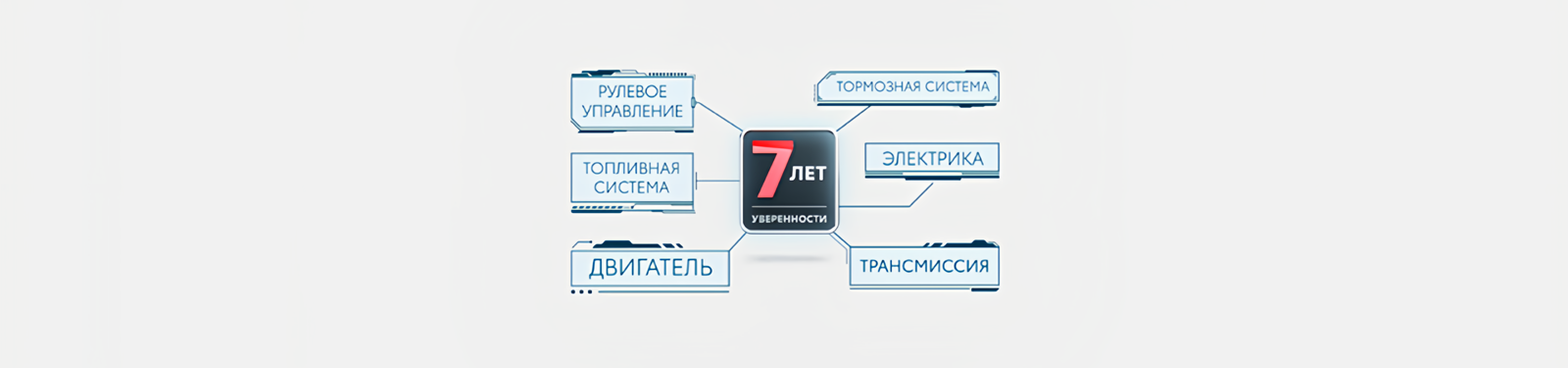 Изображение на странице Программа постгарантийной поддержки «7 лет уверенности» Тойота Центр Новосибирск Запад